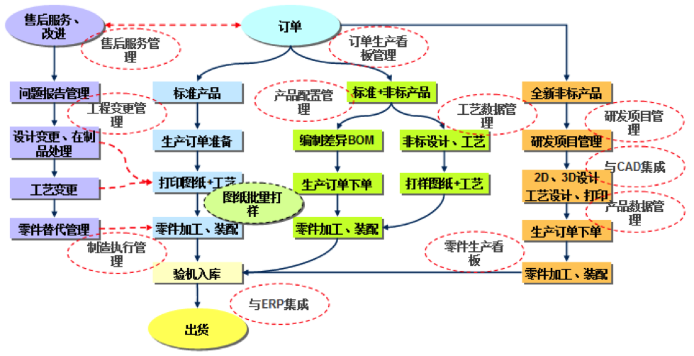 PLM研发管理系统